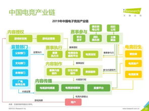 产业深度观察 2019年中国电子竞技行业研究报告及对电子产品代理与销售的联动影响